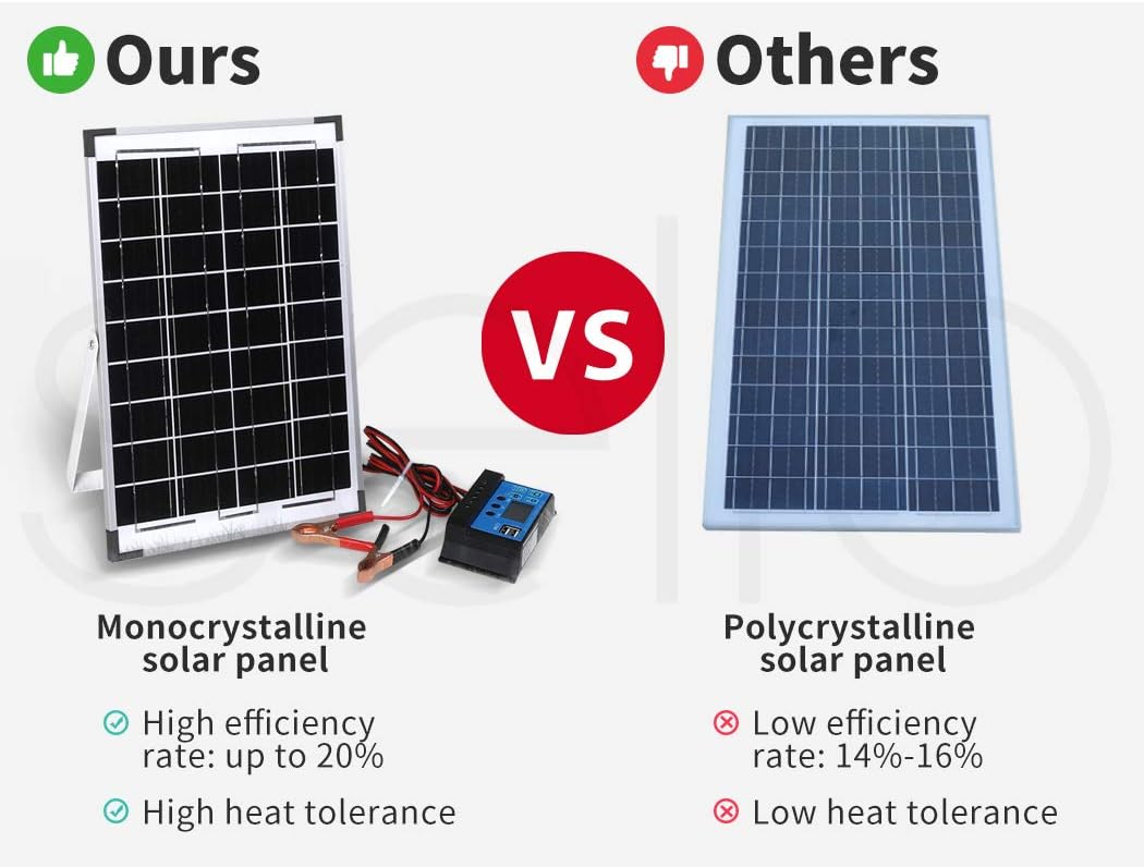 10W Solar Panel Kit 12V Power Caravan Camping Battery Charging Home Garden - Office Catch