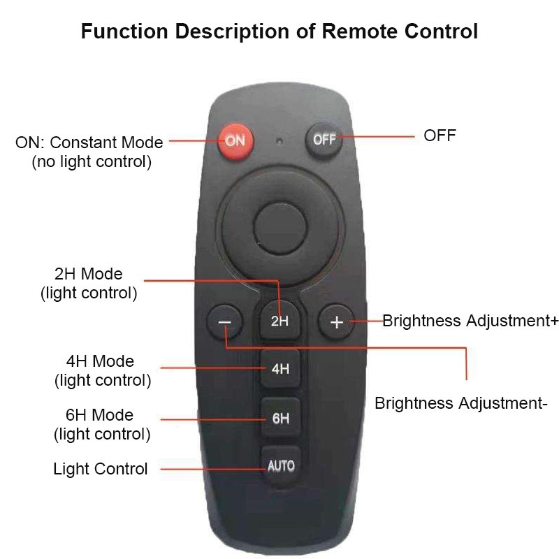 Solar Powered Ceiling Hanging Garage lamp | 136 LED