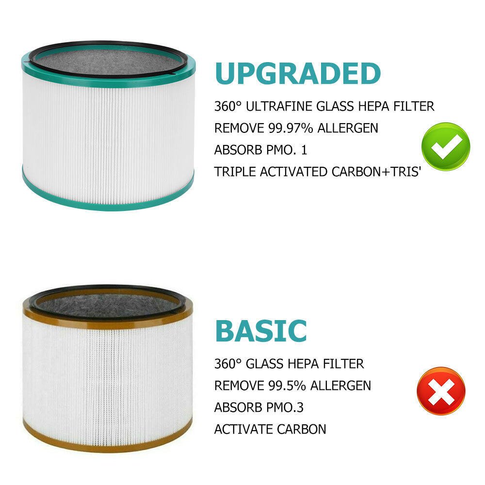 2 Pack | Replacement Filter For Dyson Pure Hot + Cool Link Air Purifiers HP01 HP02 HP03 - Office Catch