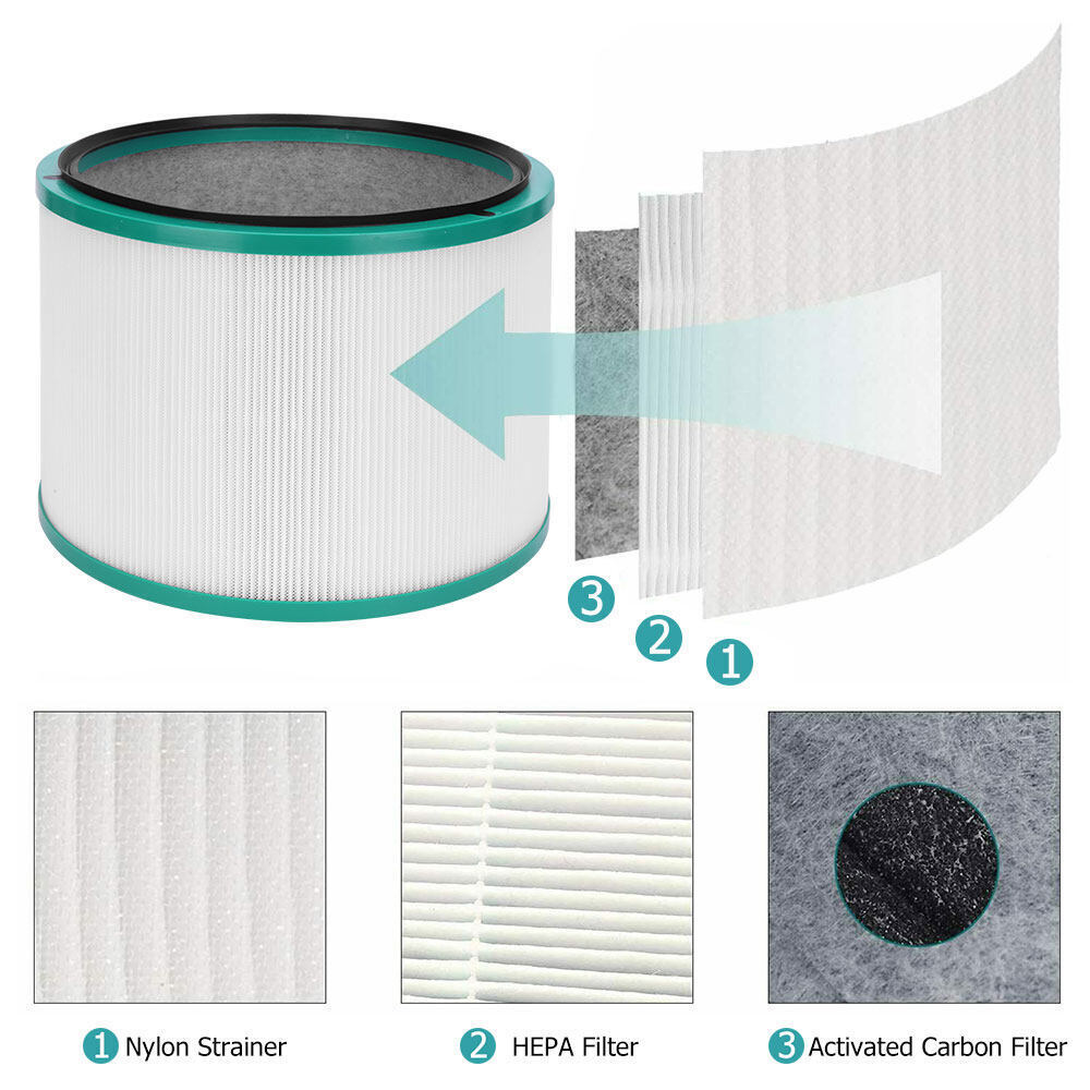 2 Pack | Replacement Filter For Dyson Pure Hot + Cool Link Air Purifiers HP01 HP02 HP03 - Office Catch