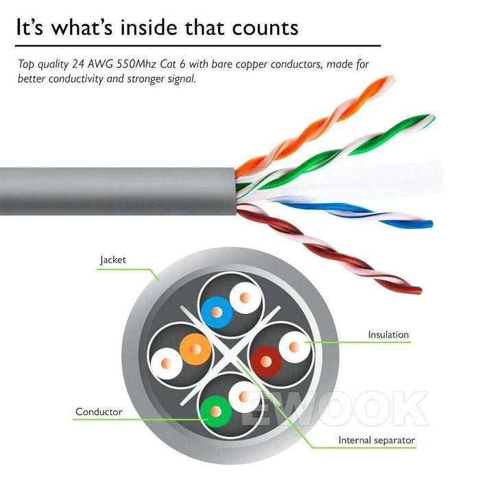 20m Cat6 Ethernet LAN Network Cable 100M/1000Mbps High Quality - Office Catch
