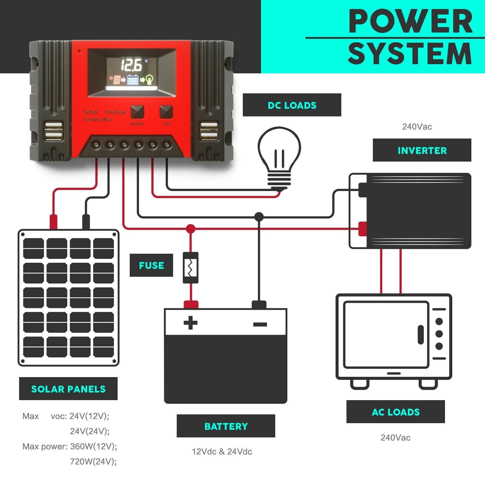 40A 12V 24V PWM Solar Panel Charger Controller Battery Regulator With LCD Display - Office Catch