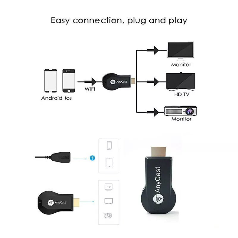 AnyCast M2 Plus 4K WiFi Display Dongle – HDMI Media Player & TV Streaming Device - Office Catch