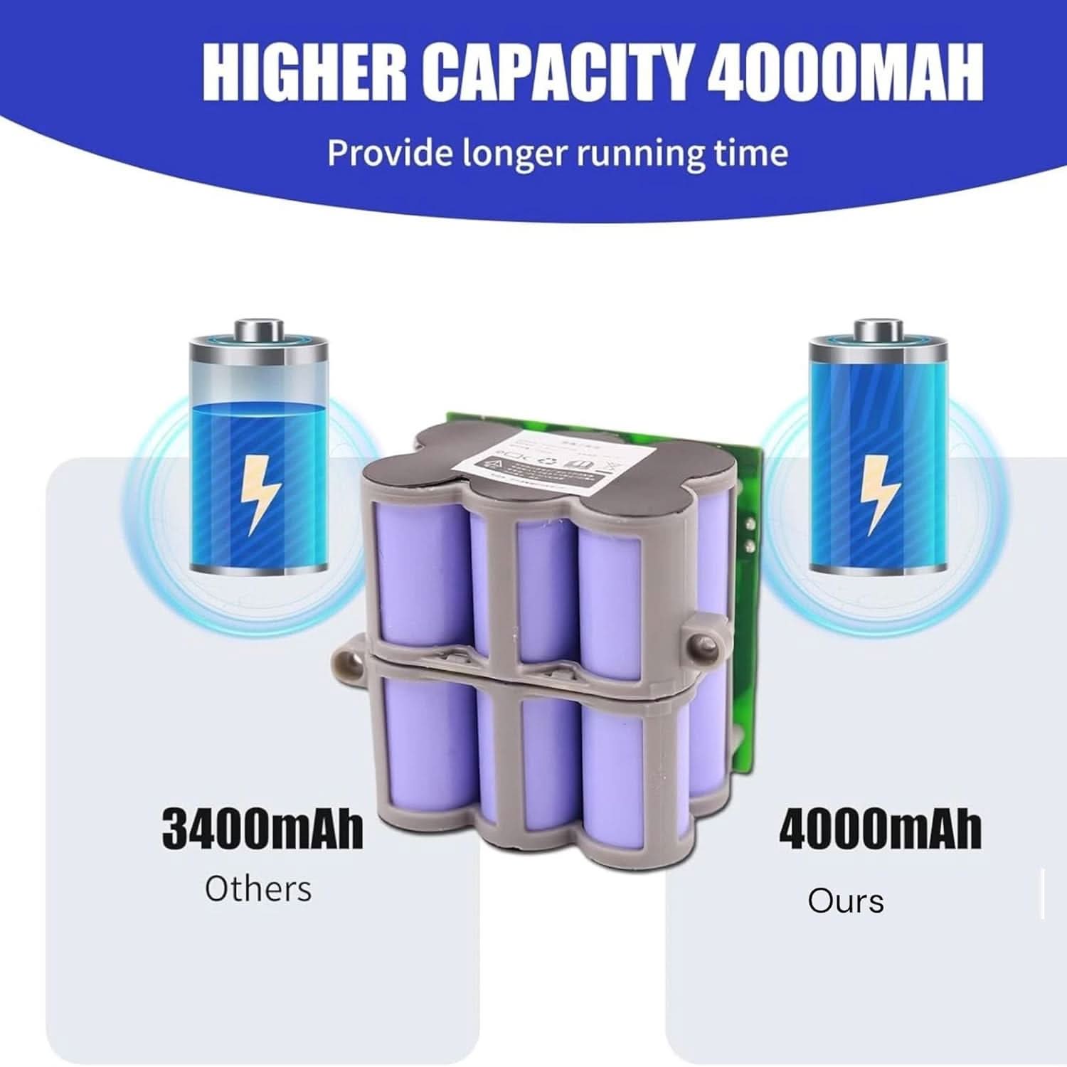 Replacement Battery for Tineco Floor ONE S5 / S5 Pro 2 21.6V 4000mAh High - Capacity Lithium - Ion Battery - Office Catch