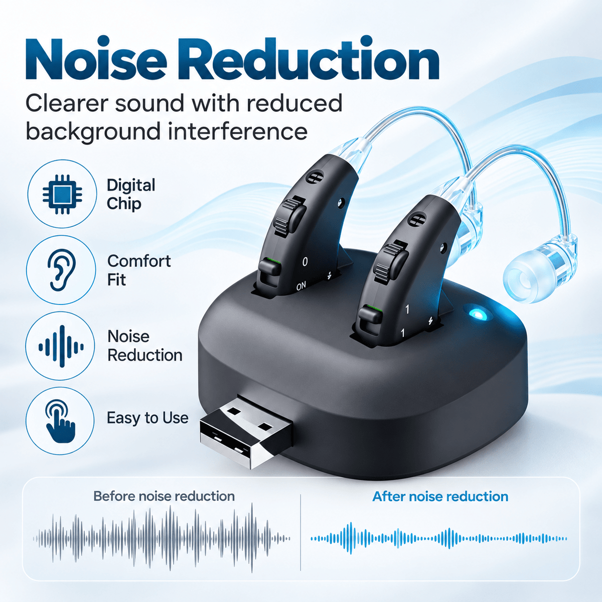 Tavice Rechargeable Dual Behind-the-Ear Sound Amplifier with Noise Reduction, USB Charging, Long Battery Life - Office Catch