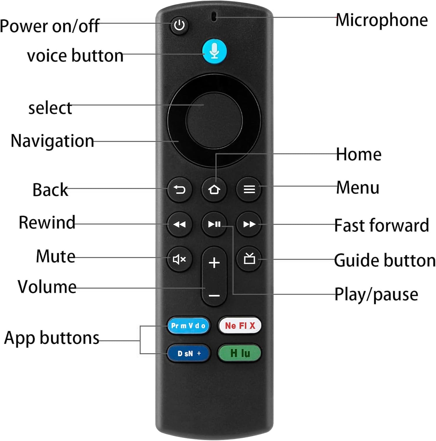 TAVICE Replacement Alexa Voice Remote 2 Pack for Fire TV Stick – Compatible with 3rd Gen, 2nd Gen, 4K, 4K Max & Lite - Office Catch