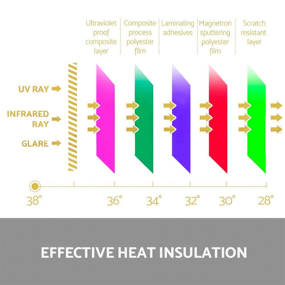 15% Window Tint Black Roll - Office Catch