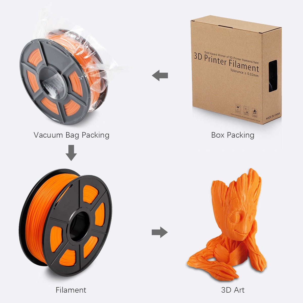 1.75mm 3D Printer Filament ABS - Orange 1KG - Office Catch