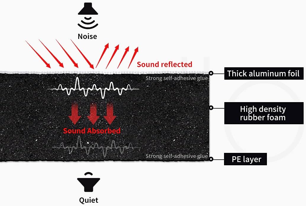 1Mx5M Sound Deadener Roller Car Insulation Mat Heat Shield Noise Adhesive Foam - Office Catch