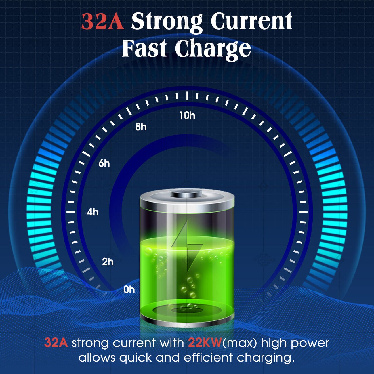 22KW Type2 to Type2 EV Charging Cable 32A 480V for 3phase Public Quick Charging - Office Catch