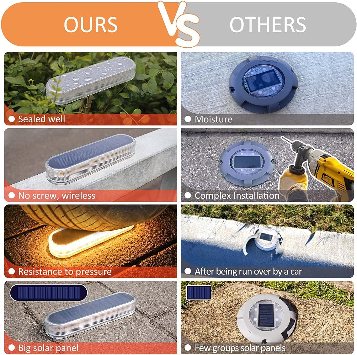 4-Pack Solar Powered Step Lights - 40LM Brightness, LED Dock Lights for Outdoor In-Ground Lighting, IP68 Waterproof with Auto ON/OFF Feature, Ideal for Garden, Stairs, Driveway, and Pathway Illumination - Office Catch