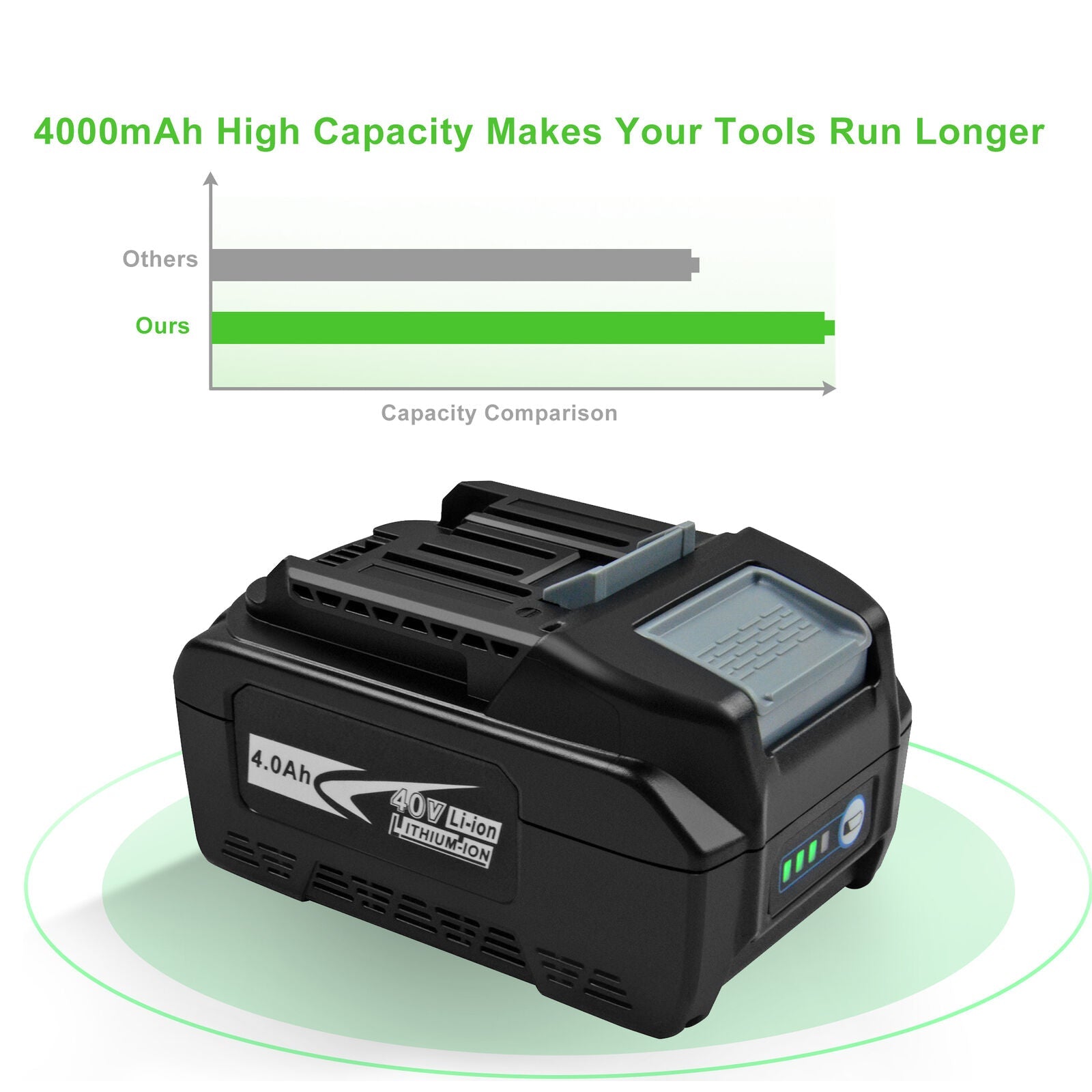 Compatible 4000mAh 40V BL4040 Li-ion Battery for Makita 191B26-6 40V Li-ion 4ah - Office Catch