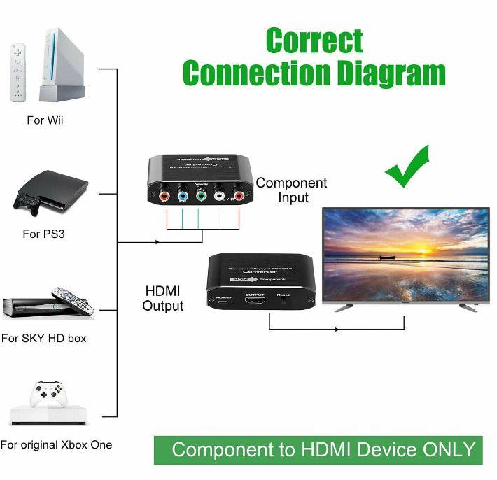 Component to HDMI Converter RGB to HDMI Converter Supports 4K Video Audio Converter Adapter for DVD PSP Xbox 360 PS2 Nintendo to Monitor Projector - Office Catch