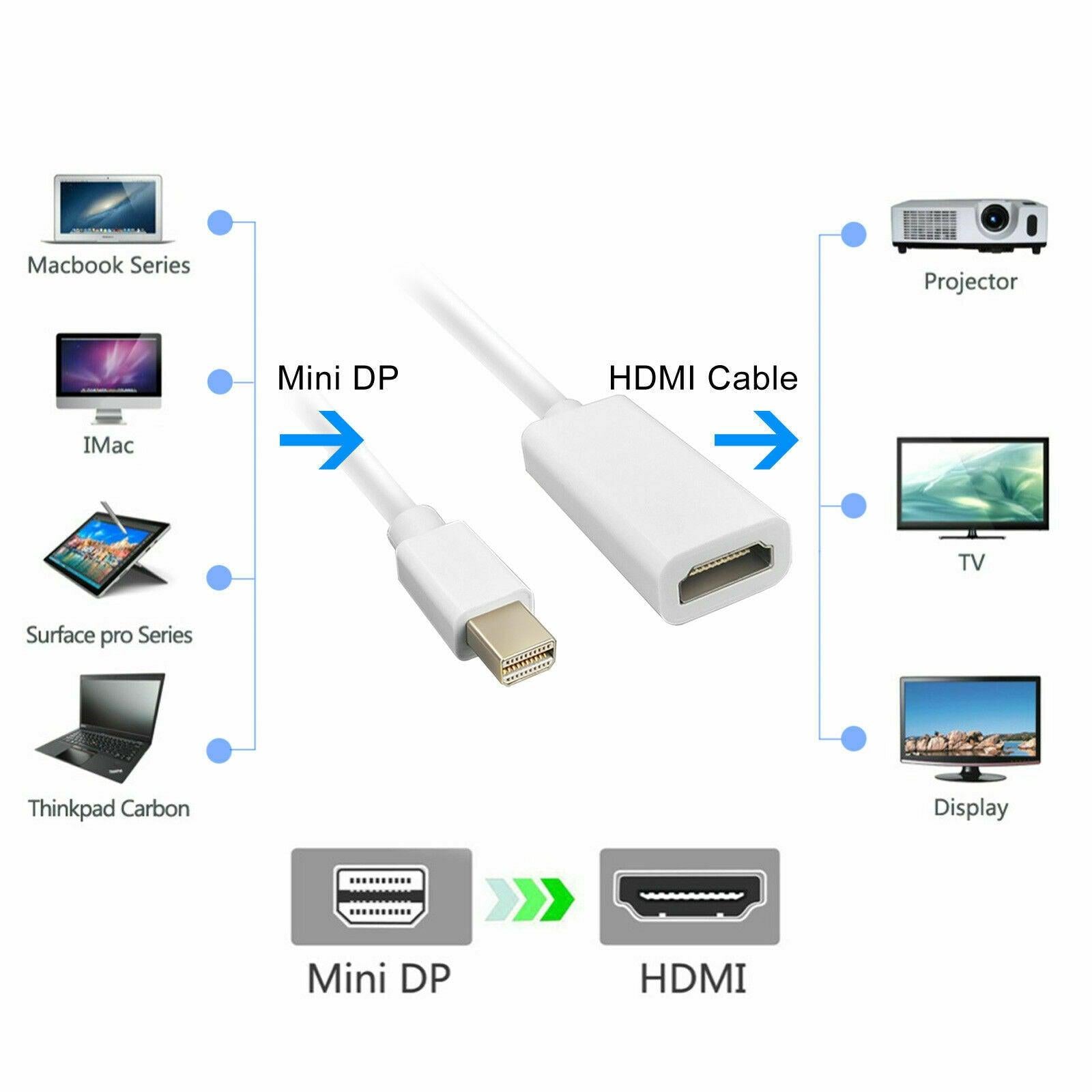 DisplayPort Mini DP to HDMI Adapter Cable Display Port For Microsoft Surface Pro - Office Catch