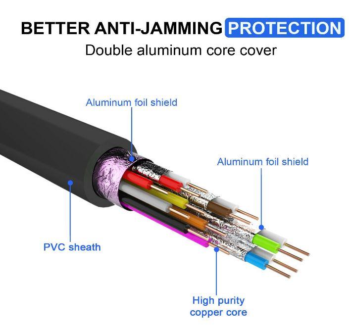 HDMI Male to VGA Female Video Converter 1080P - Office Catch