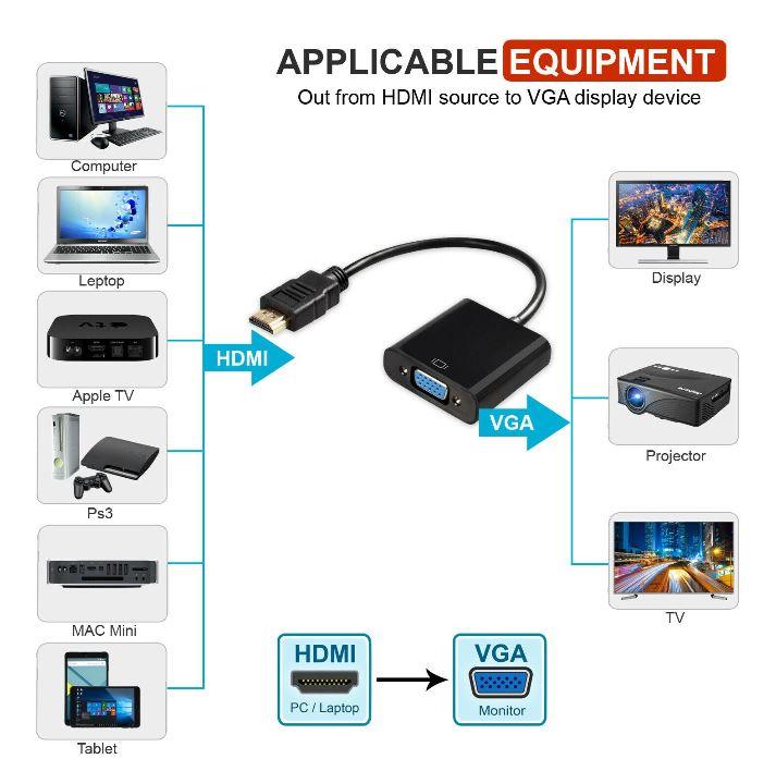 HDMI Male to VGA Female Video Converter 1080P - Office Catch