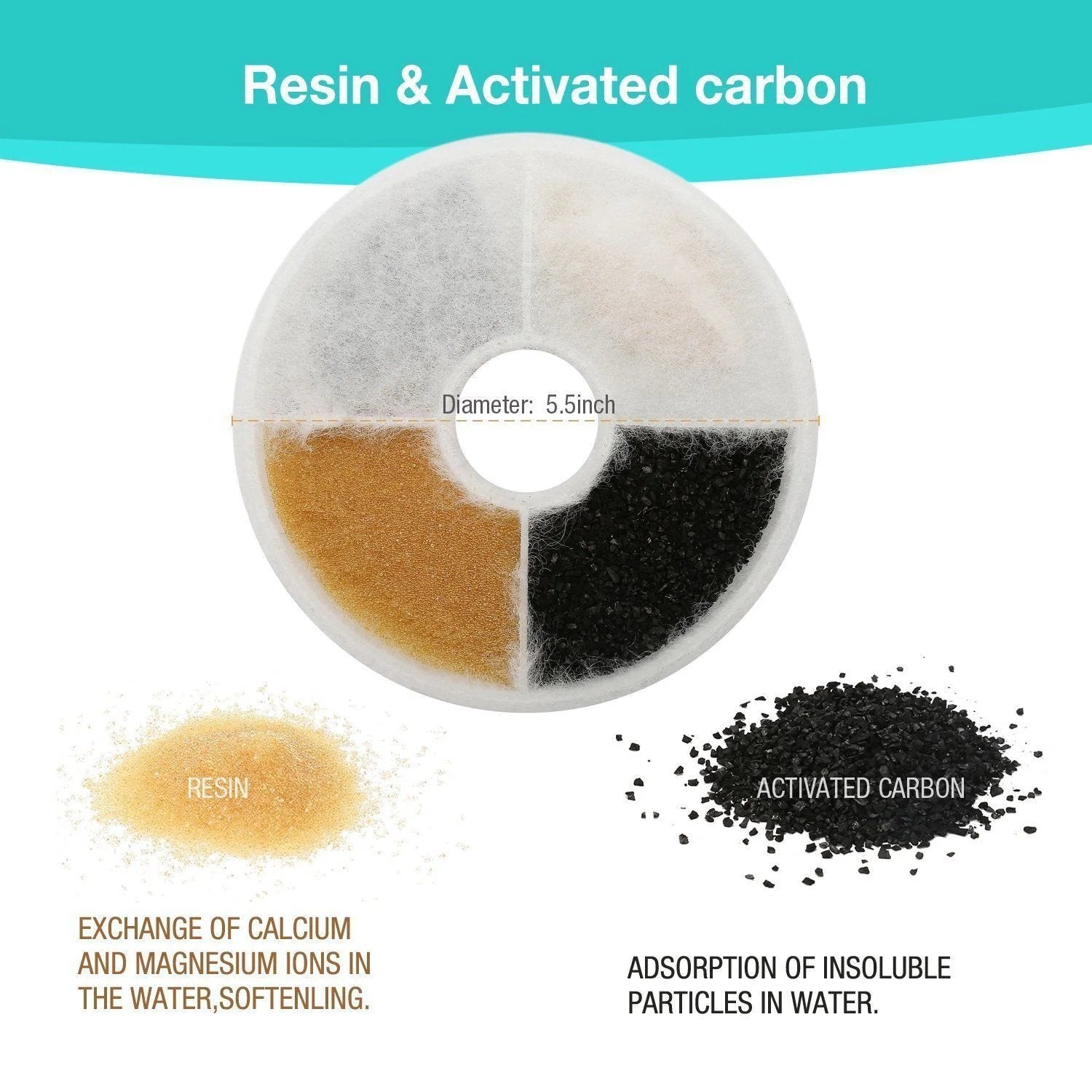 Replacement Triple Action Filter for Catit Senses 2.0 Flower Water Fountain - Office Catch