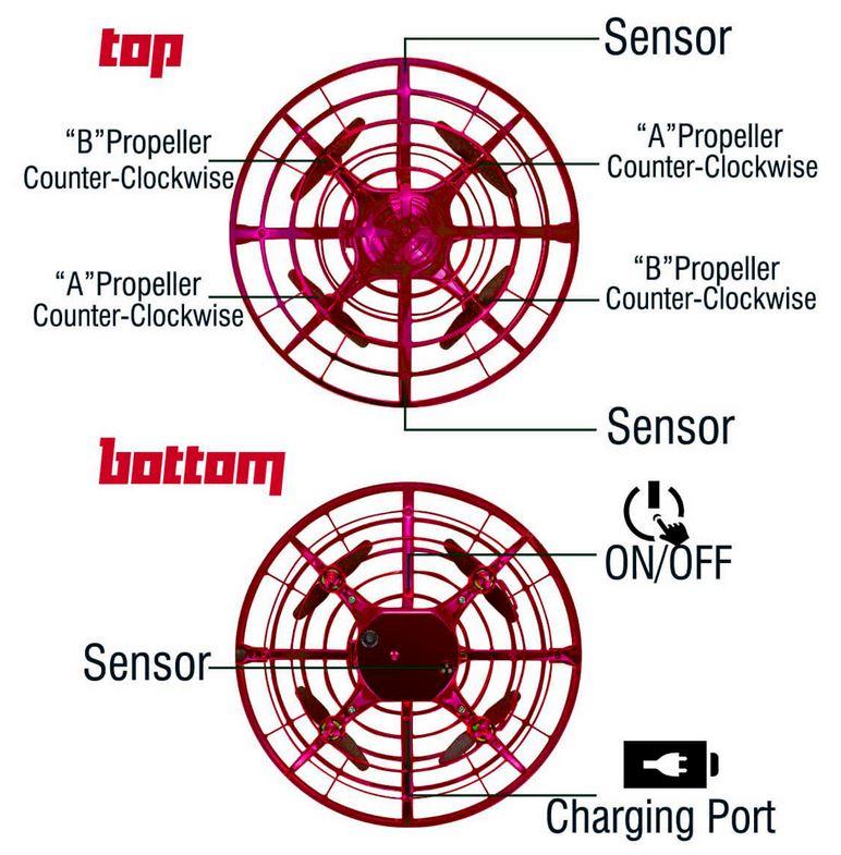 UFO Mini Drone, Kids UFO Drone Toy Hand Helicopter RC Quadcopter Infrared Induction - Office Catch