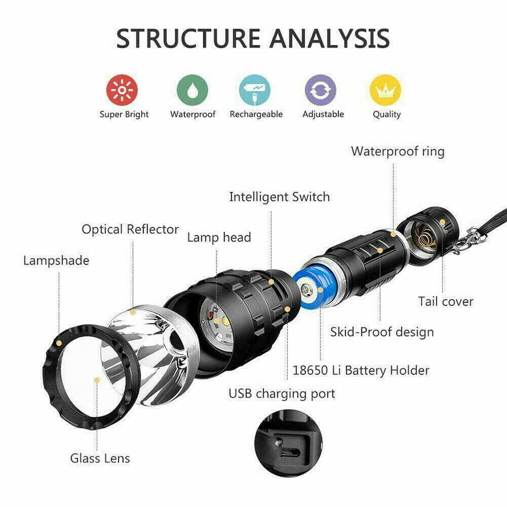 USB Rechargeable Tactical Flashlight | 180000LM L2 - Office Catch