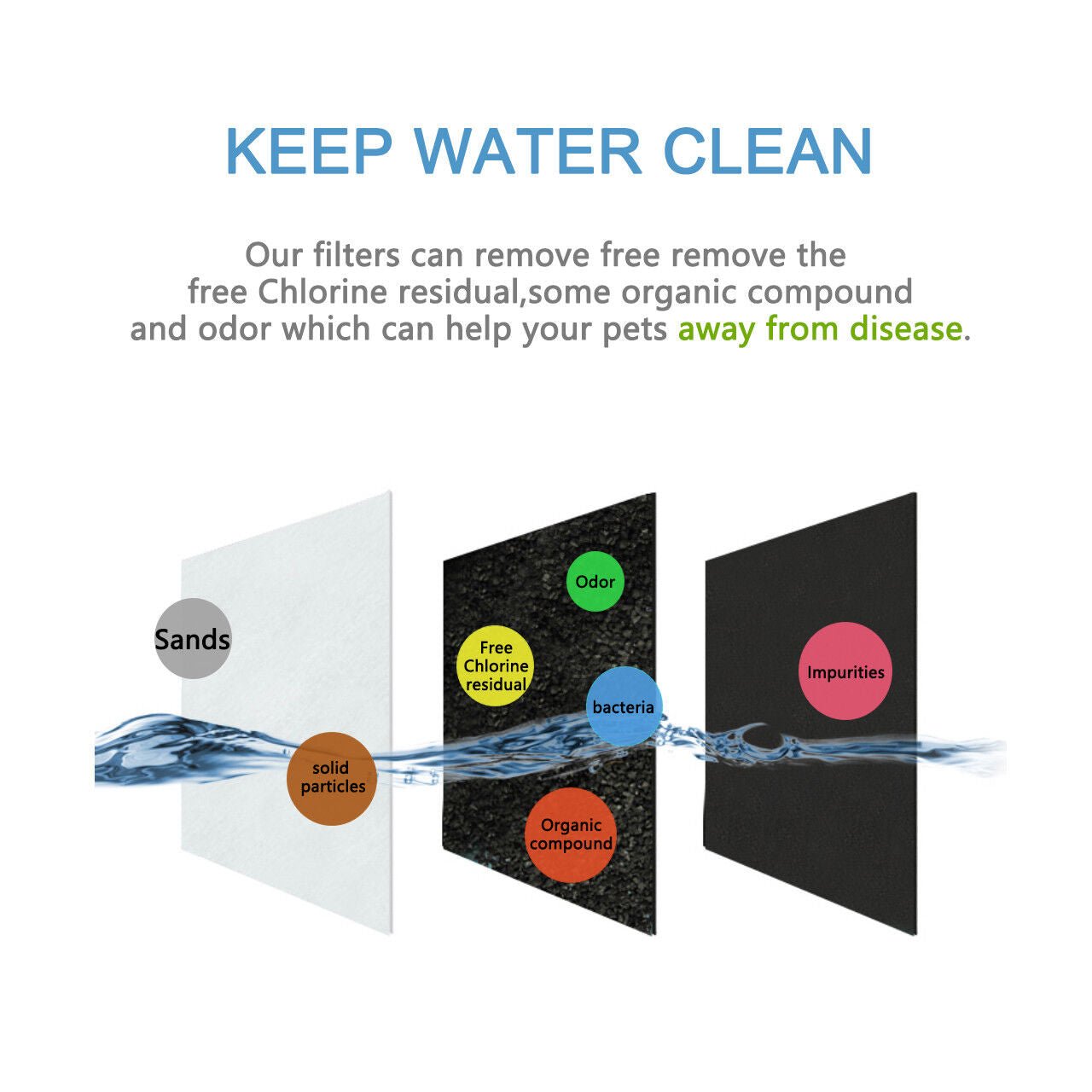 Water Fountain Carbon Filters for Drinkwell 360 | 6 Pack - Office Catch