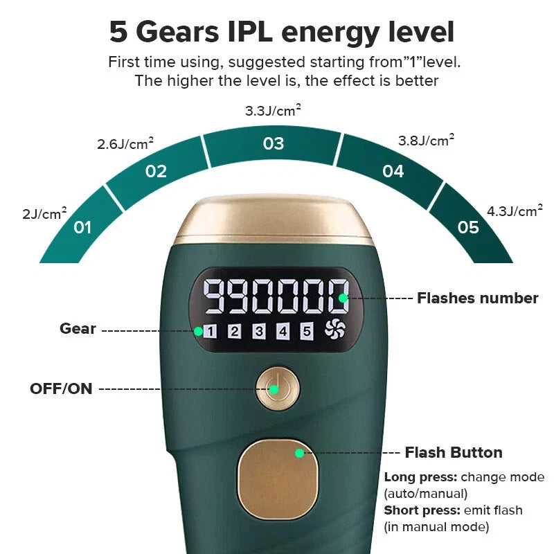 TAVICE IPL Hair Removal Device for Women and Men, 990,000 Flashes, At-Home Intense Pulsed Light Hair Remover for Face, Arms, Legs, Underarms, Bikini Line and Body