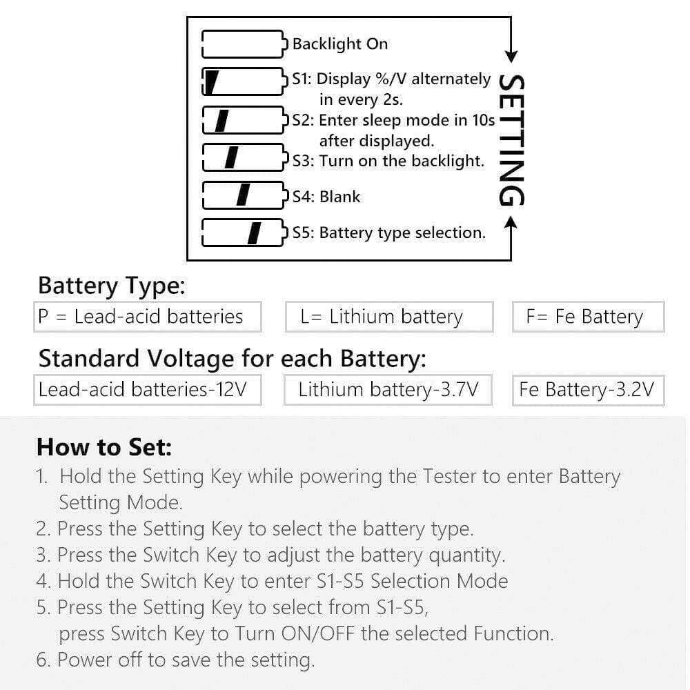 Digital Battery Capacity & Voltage Tester | LCD Battery Level Indicator for 12V 24V 36V 48V Lithium & Lead Acid Batteries - Office Catch
