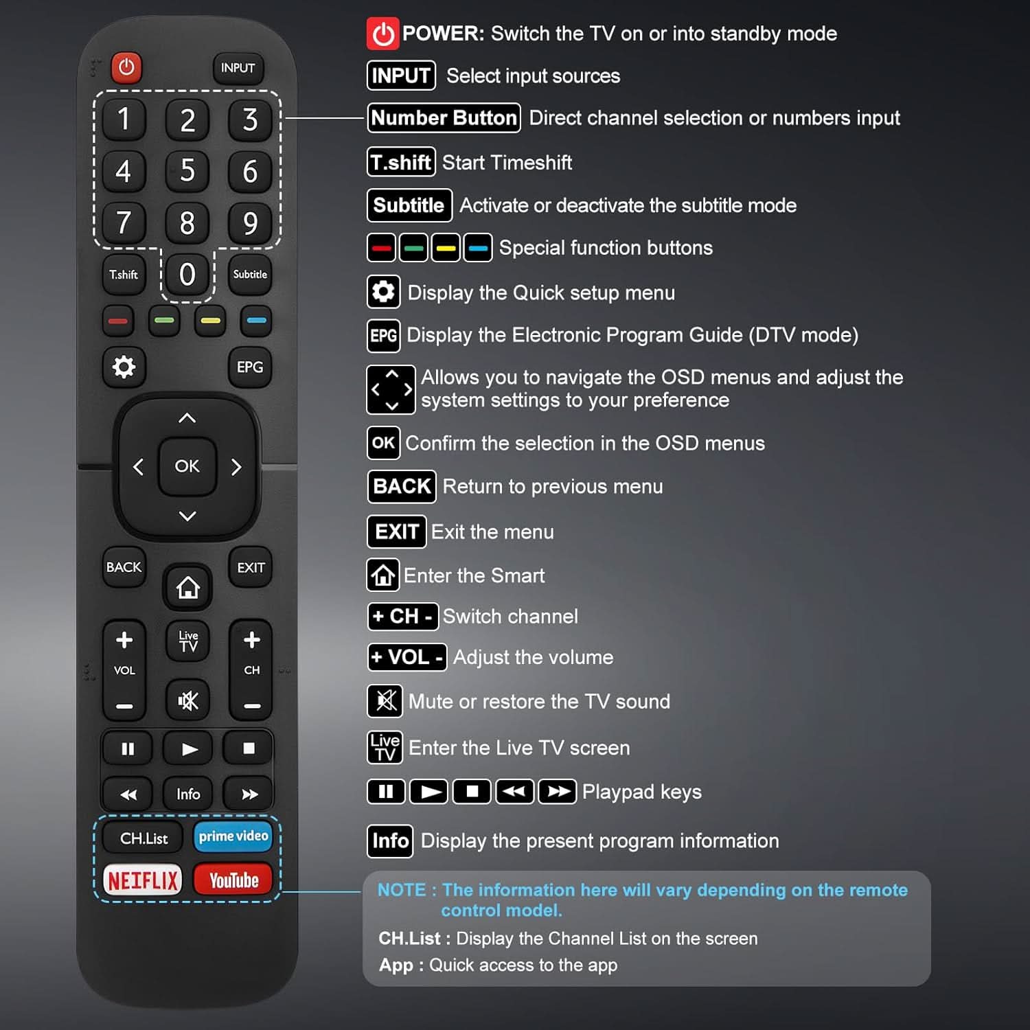 TAVICE 2 PACK EN2BS27H Replacement Remote Control – Compatible with Hisense TVs (Many 4K &amp; UHD Models) - Office Catch