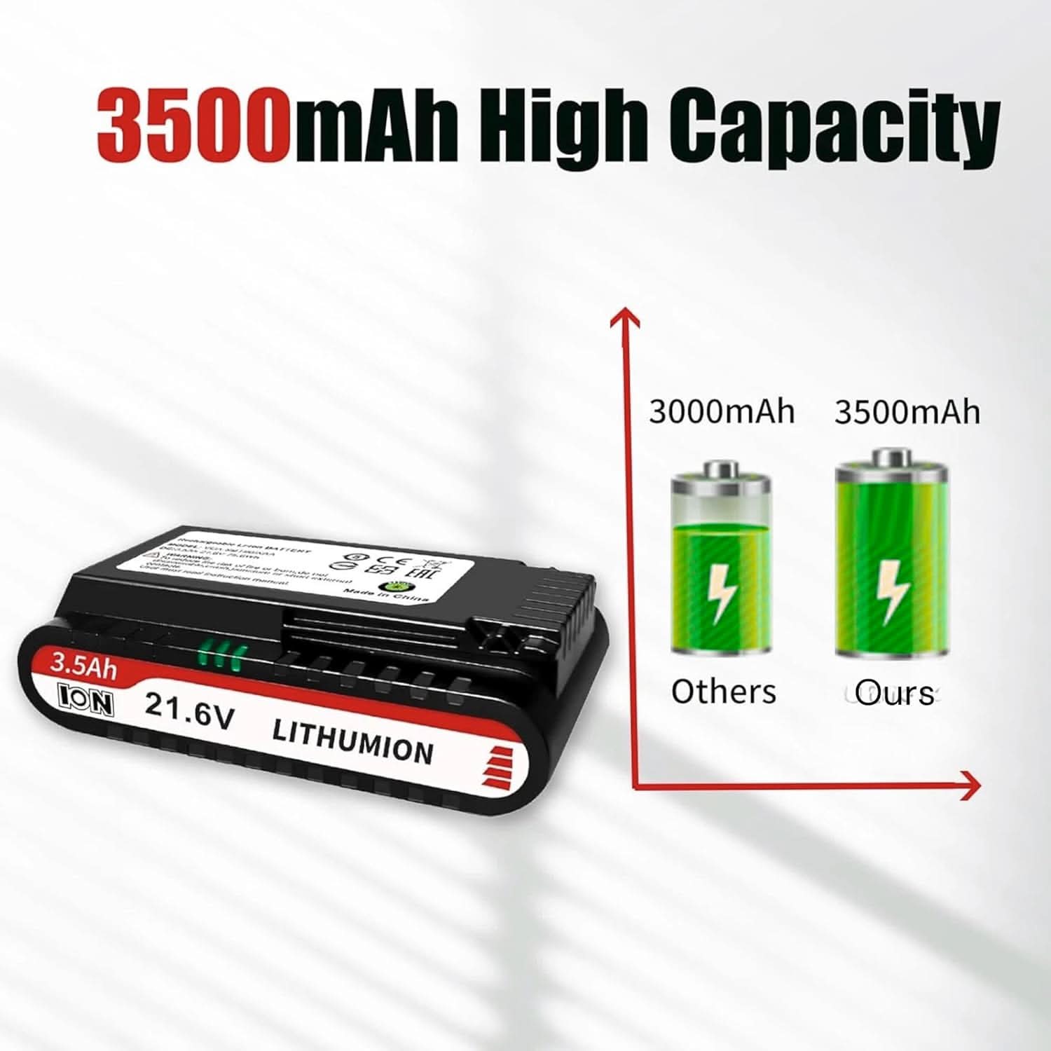 TAVICE 3500mAh Jet90 Replacement Battery Compatible with Samsung Jet 90/90+ / Jet 60 / Jet 70 / Jet 75/75+ Series Fits VS20R9046T3/AA, VS20T7536T5/AA, VCA - SBT90/XAA - Office Catch