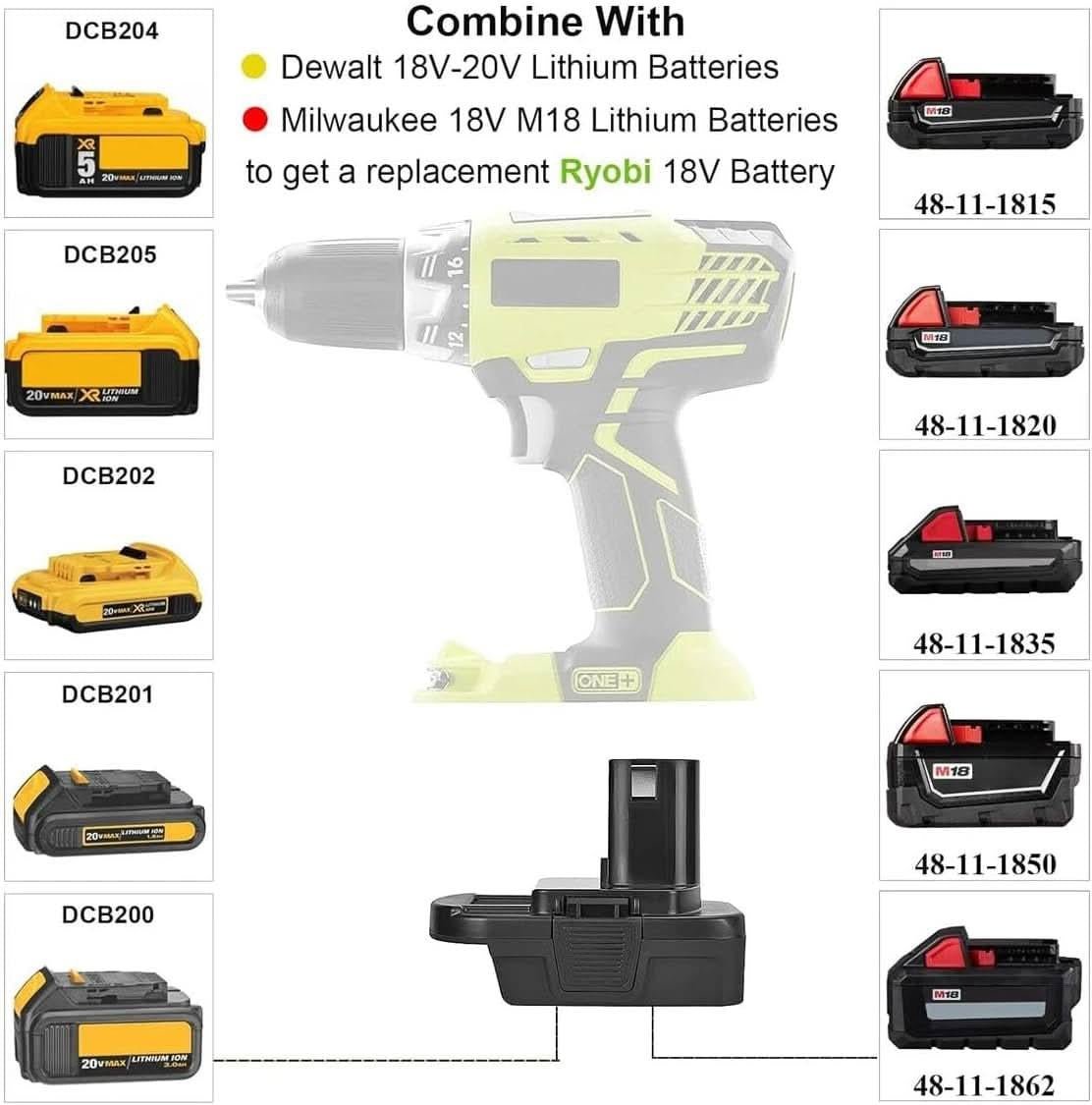 TAVICE Battery Adapter BPS18RL Compatible with Black+Decker, Porter Cable & Stanley 20V Batteries to Ryobi 18V ONE+ Tools Converter Adapter (Battery Not Included) - Office Catch