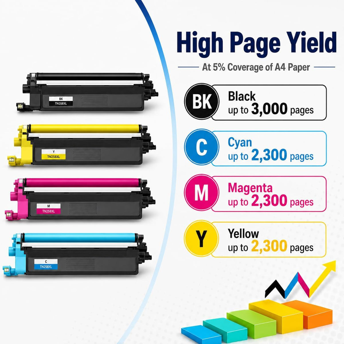 TAVICE TN258/TN258XL 4-Pack Toner Cartridge Compatible with Brother MFC-L8390CDW/L3760CDW - Office Catch