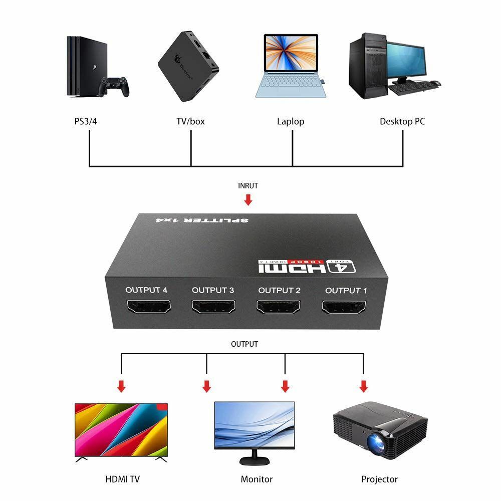 1 In 4 Out HDMI Splitter Amplifier Duplicator Full HD 1080p 2K 4K 3D V1.4 DVD - Office Catch