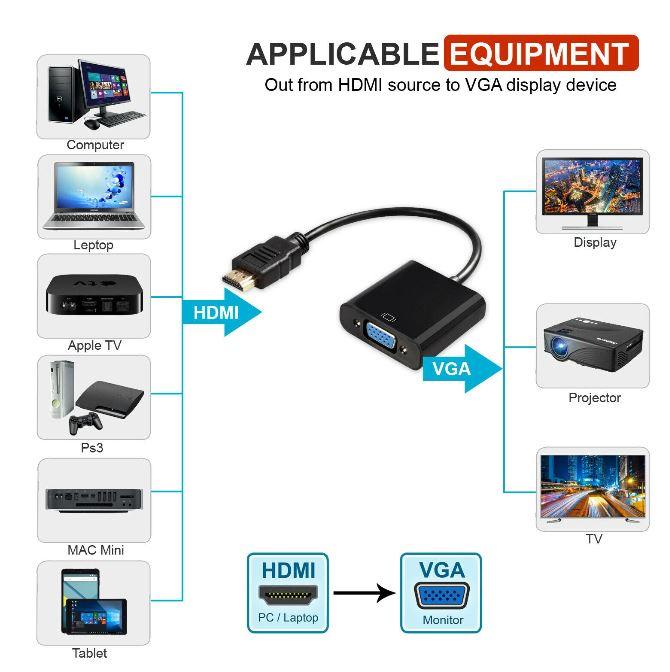 1080P HDMI Male to VGA Female Video Adapter Cable Converter - Office Catch