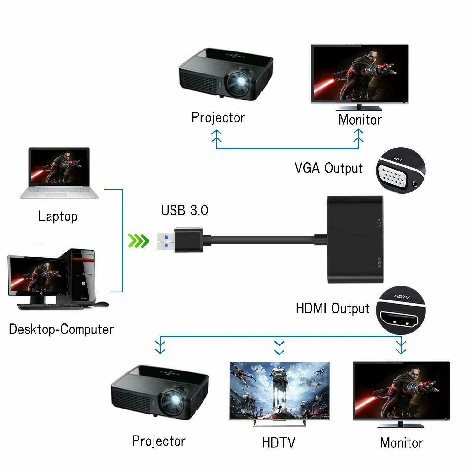 2 IN 1 USB 3.0 to HDMI + VGA Full HD 1080p Video Adapter Cable Converter Desktop or laptop computer - Office Catch