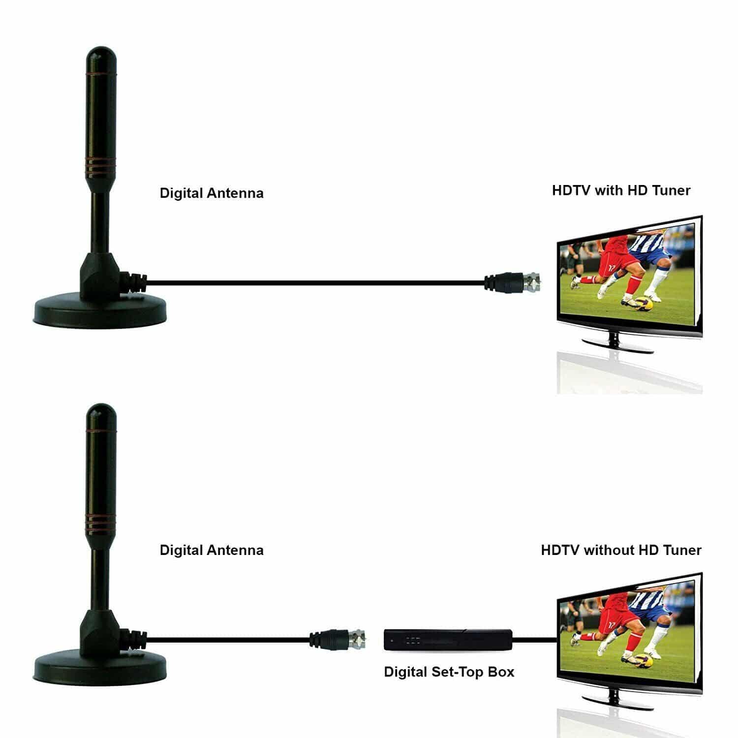 200 Mile Portable TV Antenna Indoor Outdoor Caravan Digital Freeview Aerial Ariel - Office Catch