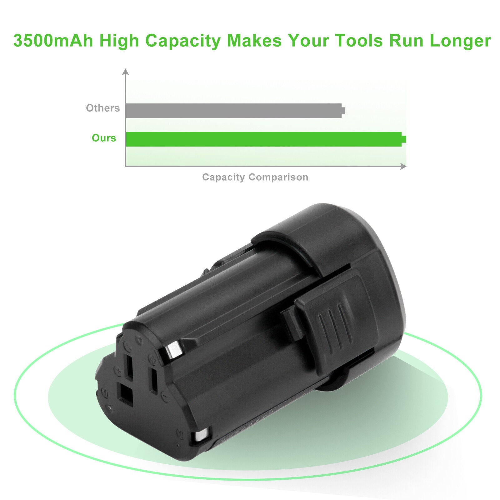 2Pack 12V 2.0AH Replacement Power Tools battery for Worx WA3503 WA3509 WU288 WX125 WX125.1 - Office Catch