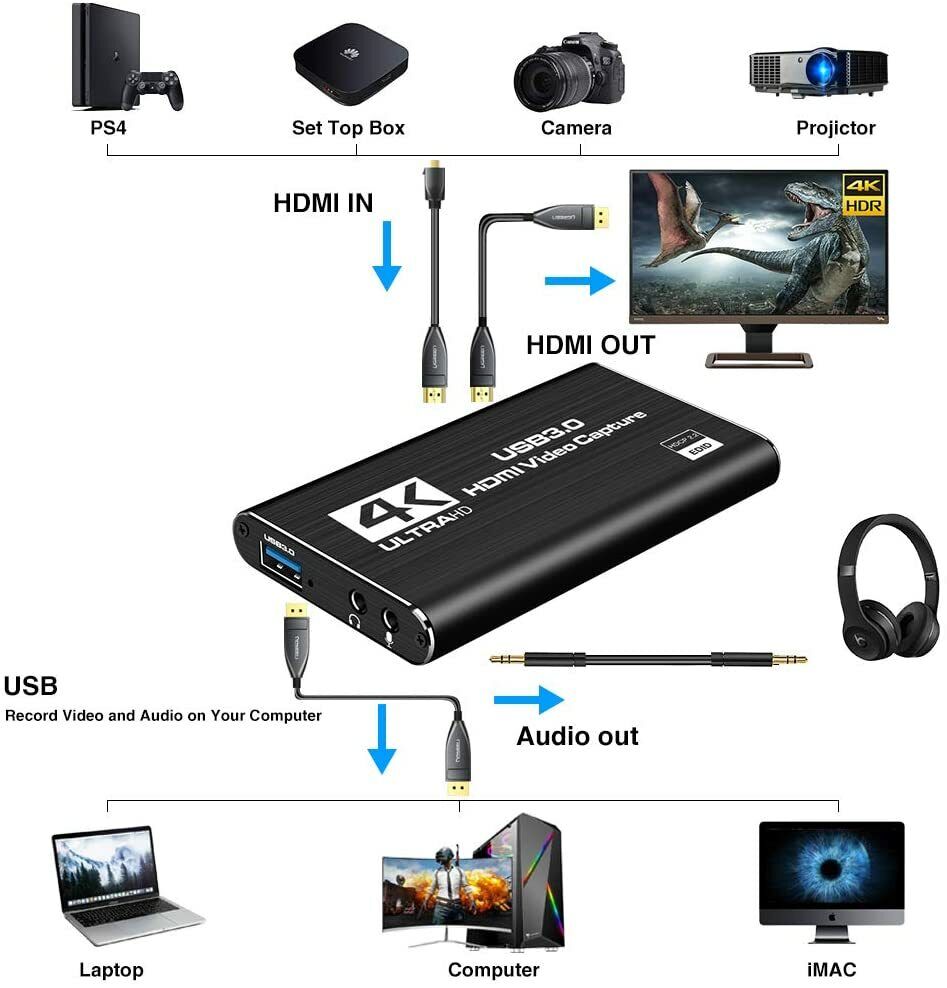 4K 1080P Audio Video Capture Card HDMI to USB 3.0 Game Capture Card For PS4/PC - Office Catch