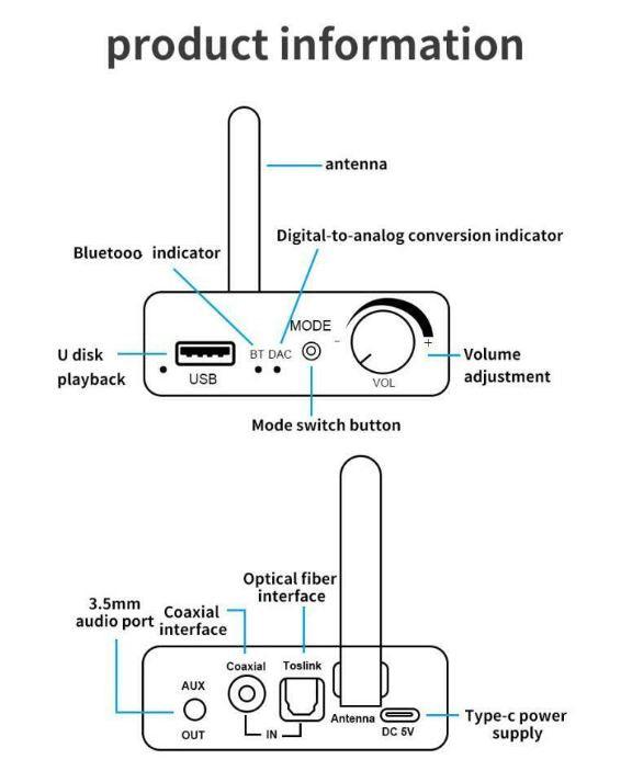 Bluetooth Digital to Analog to Converter with Bluetooth 5.0 Receiver with Vo S6O1 - Office Catch