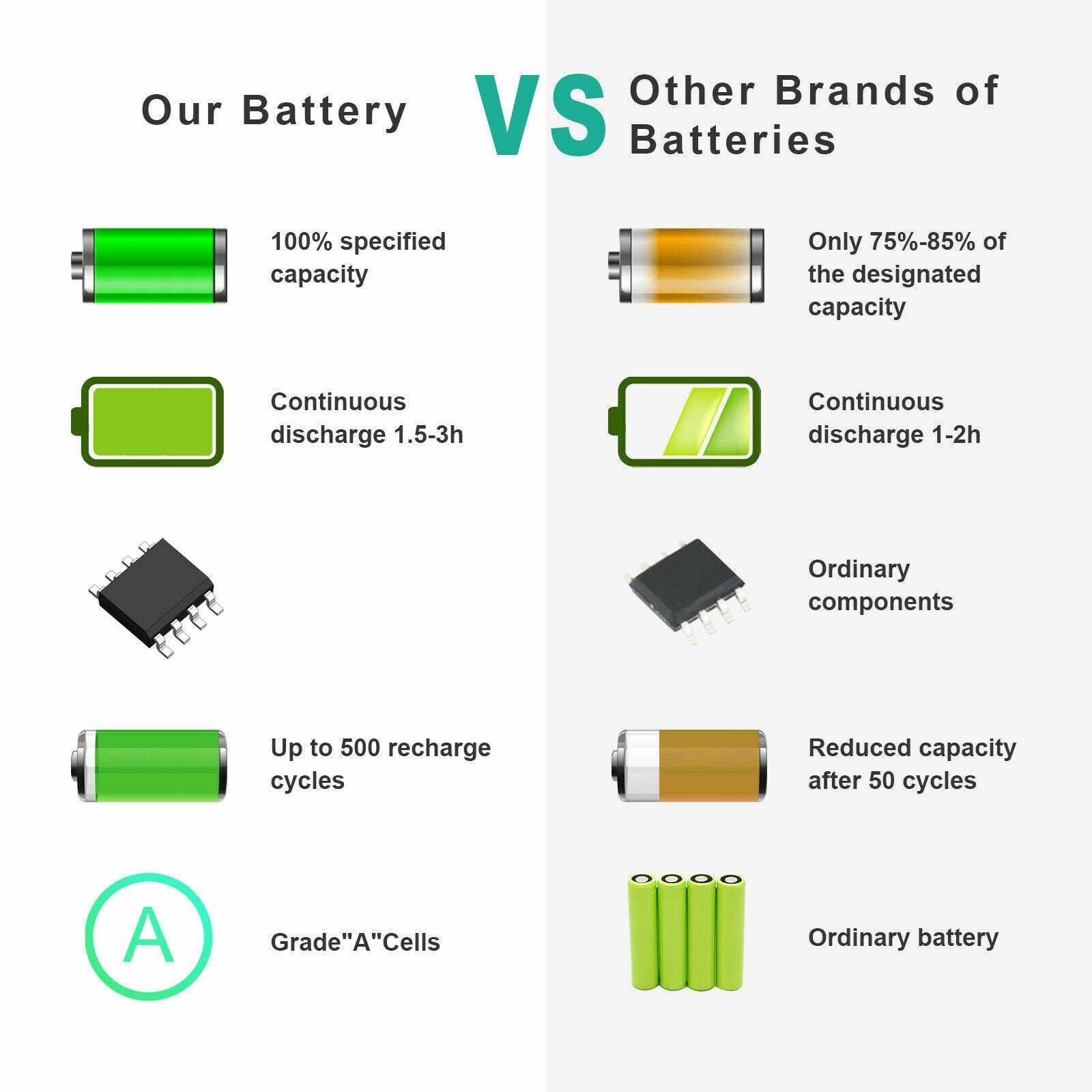 Compatible Battery Dell Latitude E5480 5580 E5490 Precision 3520 GJKNX 68Wh - Office Catch