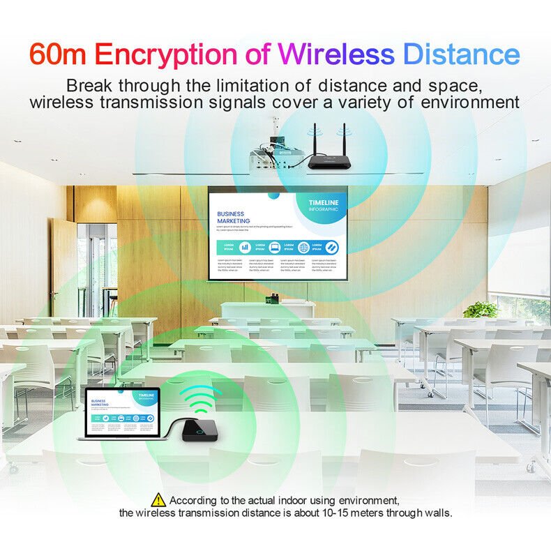 Wireless HDMI Audio Transmitter&Receiver 30Hz 60M HD Extender For Laptop TV PC - Office Catch